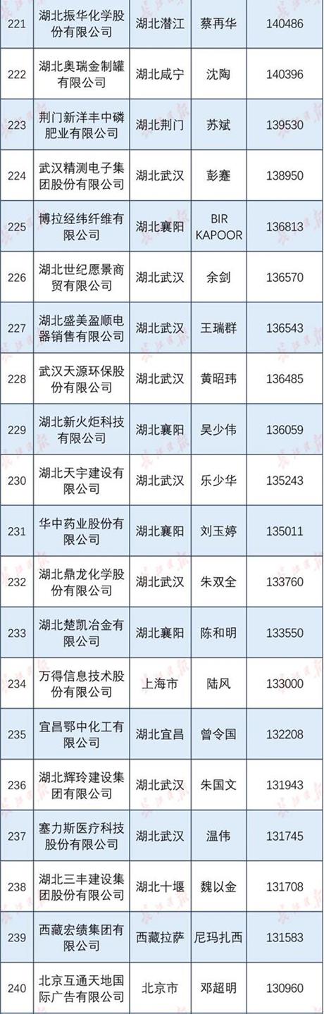 QQ图片20191221102222