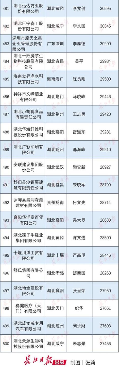 QQ图片20191221102250