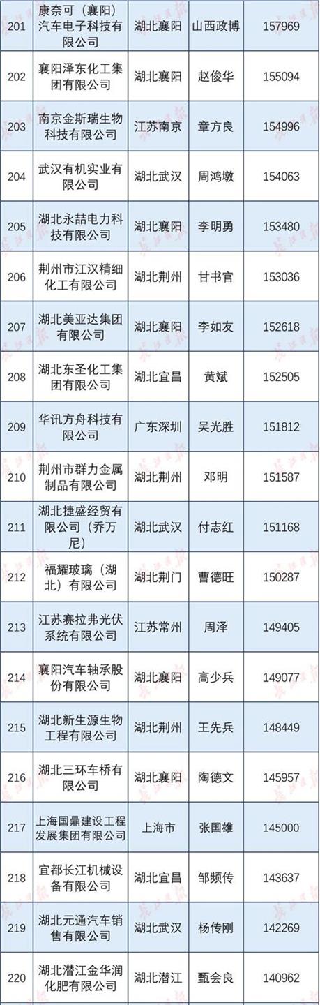 QQ图片20191221102215