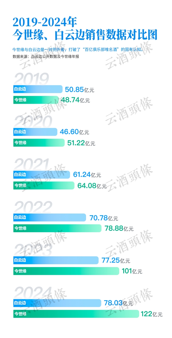 3_副本